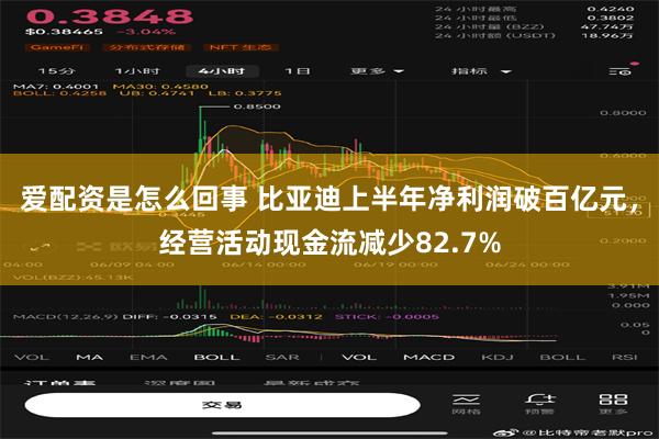 爱配资是怎么回事 比亚迪上半年净利润破百亿元，经营活动现金流