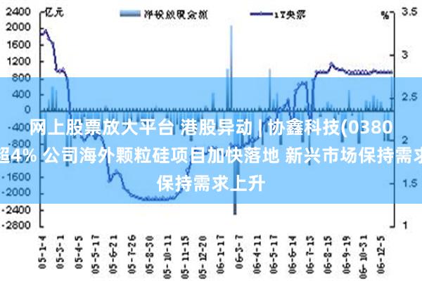 网上股票放大平台 港股异动 | 协鑫科技(03800)涨超4% 公司海外颗粒硅项目加快落地 新兴市场保持需求上升