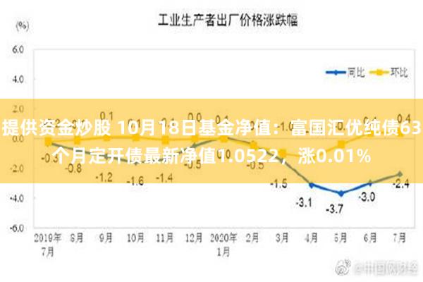 提供资金炒股 10月18日基金净值：富国汇优纯债63个月定开