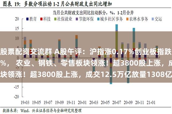 股票配资交流群 A股午评：沪指涨0.17%创业板指跌0.47