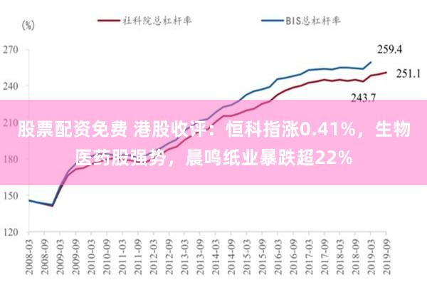 股票配资免费 港股收评：恒科指涨0.41%，生物医药股强势，