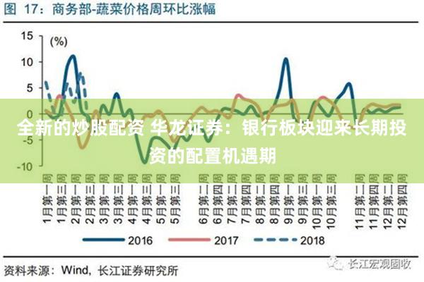 全新的炒股配资 华龙证券：银行板块迎来长期投资的配置机遇期