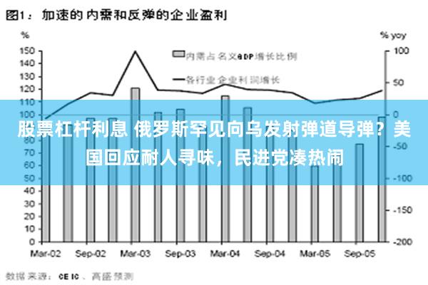 股票杠杆利息 俄罗斯罕见向乌发射弹道导弹？美国回应耐人寻味，