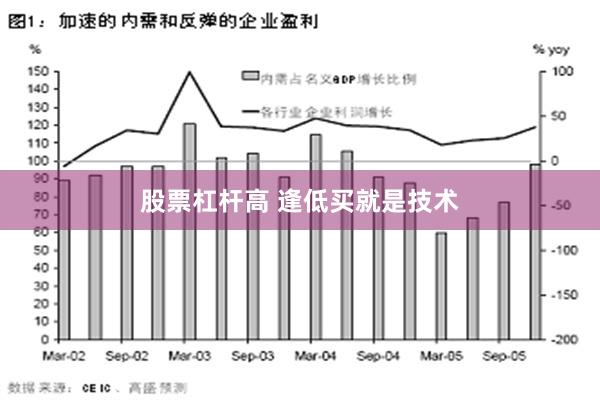 股票杠杆高 逢低买就是技术