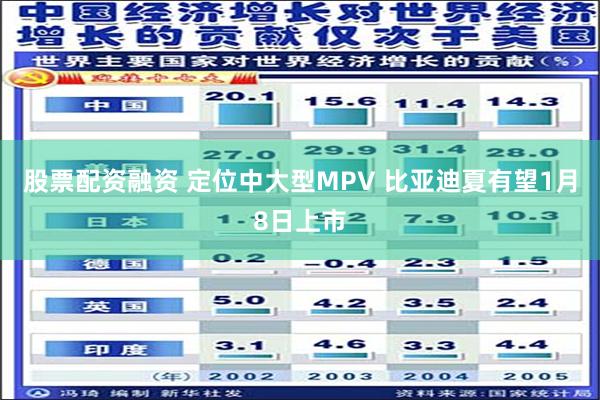 股票配资融资 定位中大型MPV 比亚迪夏有望1月8日上市