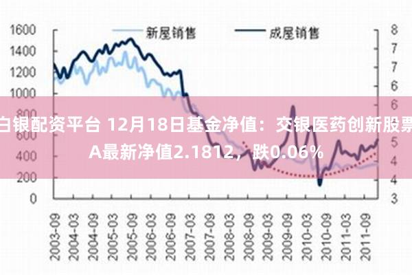 白银配资平台 12月18日基金净值：交银医药创新股票A最新净