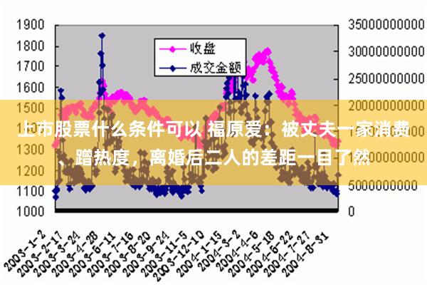 上市股票什么条件可以 福原爱：被丈夫一家消费、蹭热度，离婚后