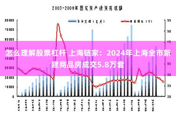 怎么理解股票杠杆 上海链家：2024年上海全市新建商品房成交