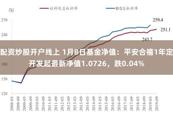 配资炒股开户线上 1月8日基金净值：平安合禧1年定开发起最新