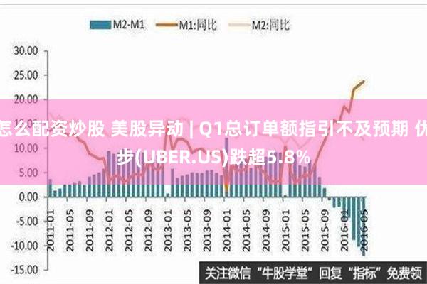 怎么配资炒股 美股异动 | Q1总订单额指引不及预期 优步(