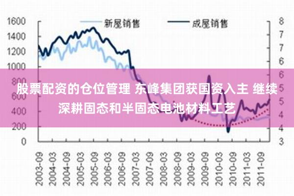 股票配资的仓位管理 东峰集团获国资入主 继续深耕固态和半固态