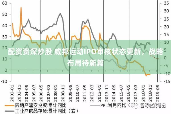 配资资深炒股 威邦运动IPO审核状态更新，战略布局待新篇