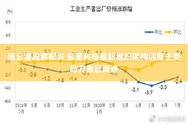 连云港股票配资 极星科技最新组织架构调整主要动刀直营渠道